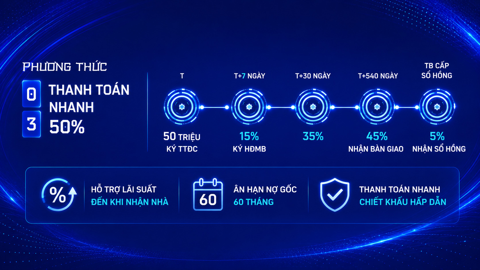 Chính sách thanh toán nhanh ưu đãi 50% Monrei Saigon