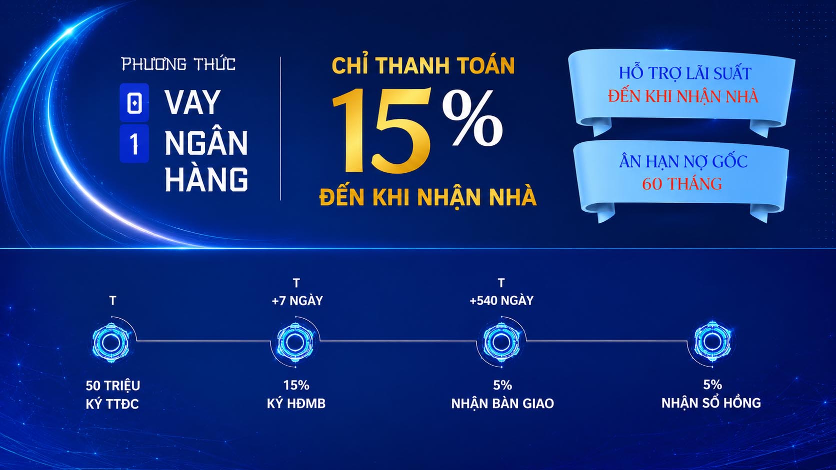 Chính sách thanh toán vay ngân hàng chỉ 15% đến khi nhận nhà Monrei Saigon